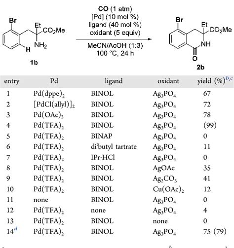 Table 1 From Palladium Catalyzed Highly Chemoselective Intramolecular C H Aminocarbonylation Of