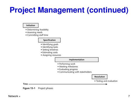 Ppt Chapter Implementing And Managing Networks Powerpoint