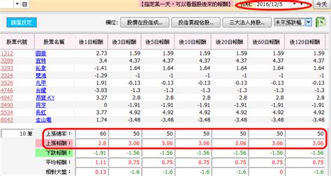 操作「中小型股」，當然看投信！尤其「平時不買，突然急買」，隔天根本送分題