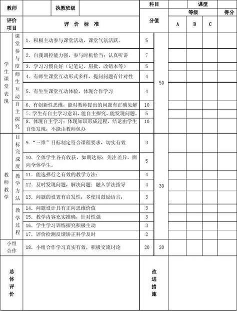 课堂教学观察评价记录表word文档在线阅读与下载无忧文档