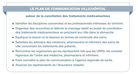 L Int Gration De La Conciliation M Dicamenteuse Au Sein Des Quipes Et