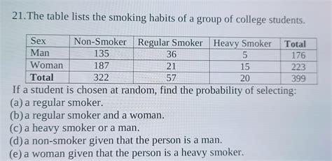 Solved 21 The Table Lists The Smoking Habits Of A Group Of