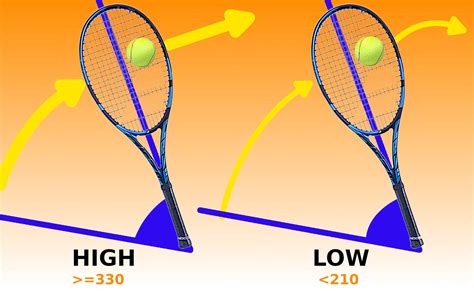 Physics In Tennis Eeweb