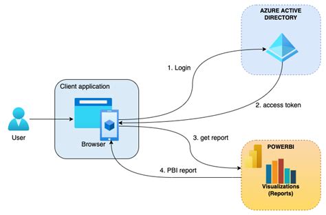 Power Bi Azure Architecture Diagram Smmmedyam NBKomputer