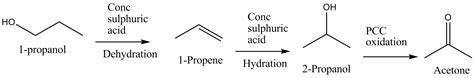 Propanol Dehydration