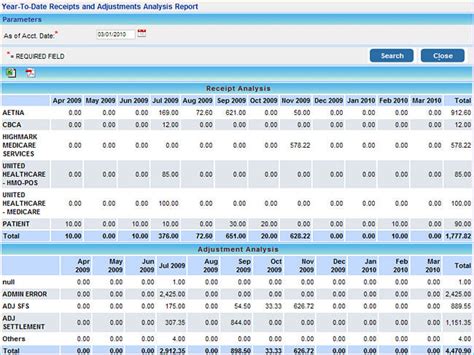 Report Central > Financials > Year-To-Date Receipts and Adjustments ...