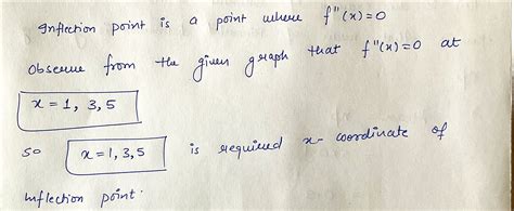 [solved] The Graph Of The Second Derivative F Of A Function Fis Shown