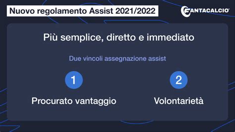 Fantacalcio 21 22 Nuovo Regolamento Assist