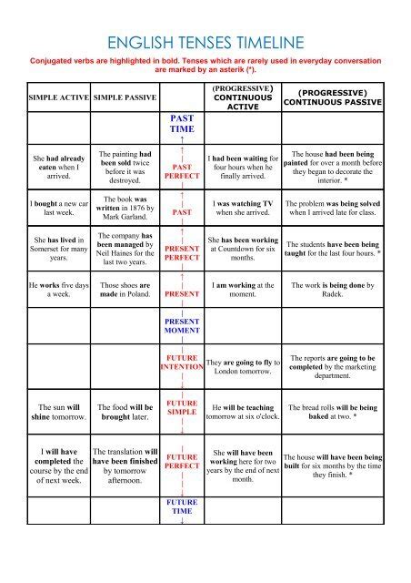 Verb Tense Timelines Learn English Grammar Atelier Yuwa Ciao Jp