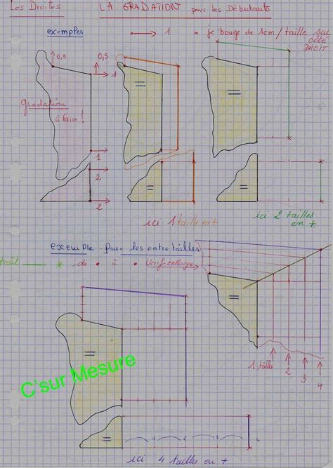 Gradation Depuis Un Point Donné Avec Les Directions C Sur Mesure Cours De Couture Points