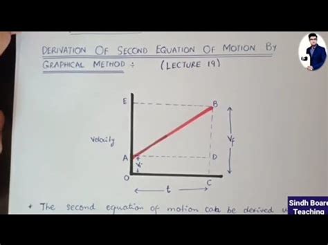 Derivation Of Third Equation Of Motion By Graphical Methods XI Physics