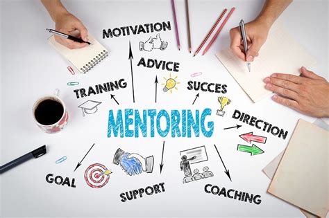 Mentoring And Its Benefit Primary Compassionate Care