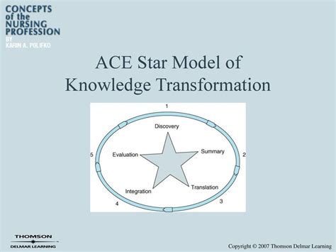 Evidence Based Practice Ppt Download