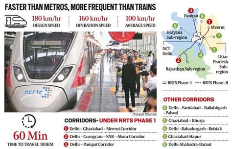 Regional Rapid Transit System (RRTS) and India’s Urban Mobility