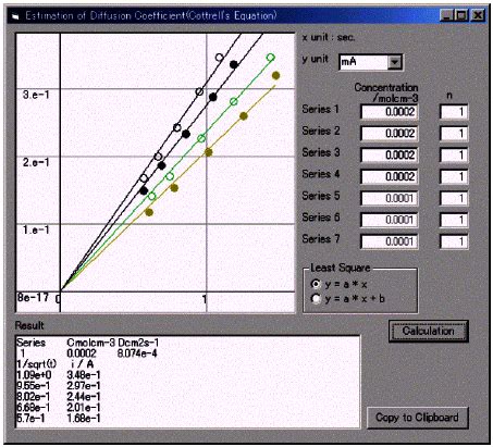 Estimation of Diffusion coefficients using Cottrell’s equation ...