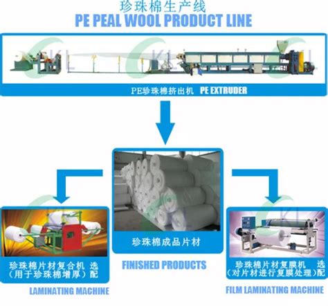 Pe Polyethylene Foamed Sheet Film Machine Plastic Film Off