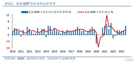 2024年美国经济展望：经济软着陆，美股爬新高美国经济美联储美国新浪新闻