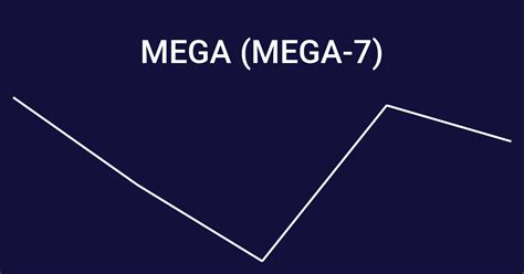 MEGA (MEGA-7) Price History | wallmine