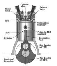 Komponen Engine Lengkap Dengan Gambar Dan Fungsi Simak Disini