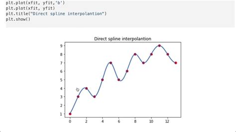 Spline Interpolation Example With Scipy Youtube