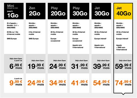 Orange Augmente Le Prix Et La Data De Ses Forfaits Mobiles