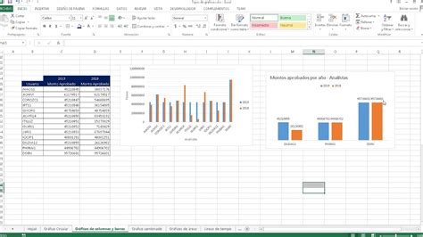 Tipos De Gráficas En Excel Youtube