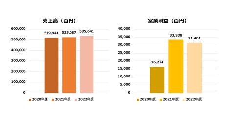 2024年最新5分でわかるフジメディアホールディングスの企業研究選考フロー内定者の志望動機をご紹介 就職エージェントneo