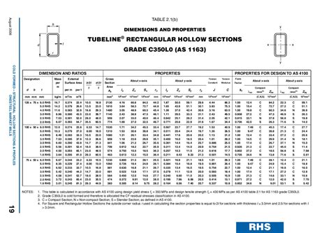 Hollow Steel Section Sizes