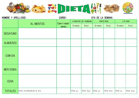 Desayuno Almuerzo Comida Merienda Cena Alimentos