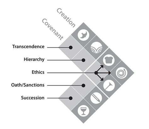 Creation and Covenant - Bible Matrix