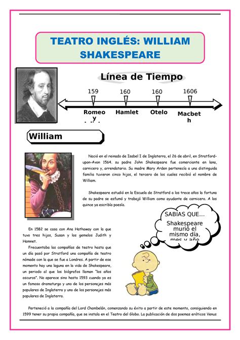 William Shakespeare Nació En El Reinado De Isabel I De Inglaterra El