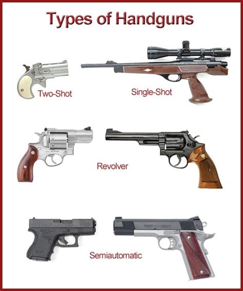 What are different types of guns - sheetlasopa