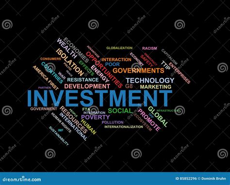 Investment Word Cloud Wordcloud Terms From The Globalization