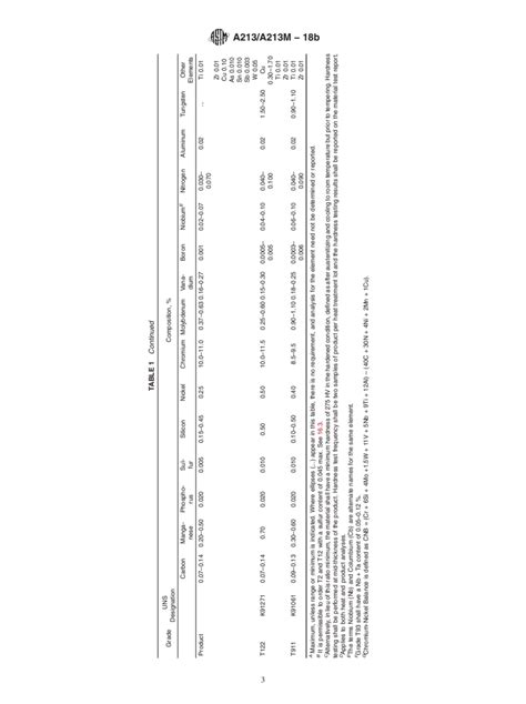 Astm A A M B Standard Specification For Seamless Ferritic And