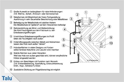 Holzalufenster Vor Und Nachteile Preise Und Hersteller Talu Von 3 Fach