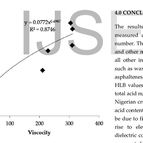 Data Of Api Gravity And Sulfur Content In The Universal Crude Oil Data