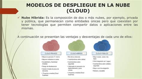 Arquitectura De La Nube Modelos De Servicio Y Despliegue Ppt