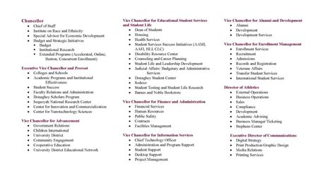 Department Restructure Proposal Template Department Reorganization Plan