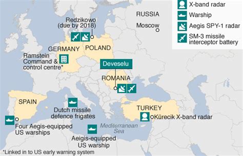 Nato Ballistic Missile Defense Download Scientific Diagram