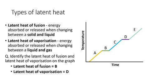 Gcse Physics Specific Latent Heat Youtube