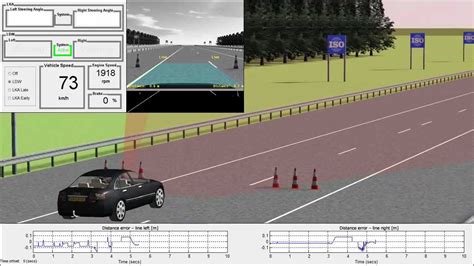 Virtual Lane Departure Warning Ldw System Subjected To Iso And Nhtsa