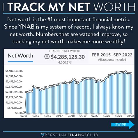 How Ynab You Need A Budget Makes Me Rich Personal Finance Club