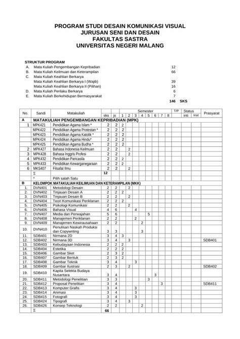 Pdf Struktur Kurikulum Desain Komunikasi Visual Dokumen Tips Hot Sex