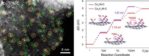 中国科学技术大学 能源催化与原位表征研究组 中文主页 Remote Synergy Between Heterogeneous