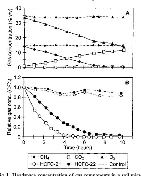 Figure 1 from Environmental factors influencing attenuation of methane and ...