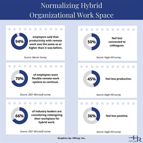 Cracking The Top 10 Hr Trends Of 2022 Recommendations On Staying Ahead