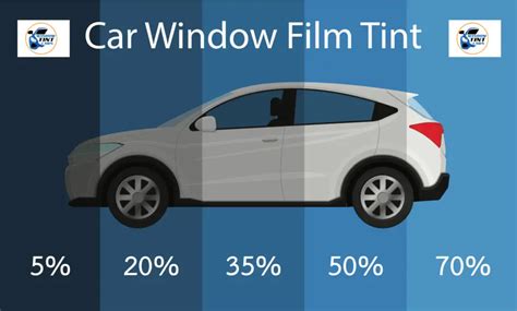 5 Reasons To Know The Window Tint Laws In Your State Window Tint Laws