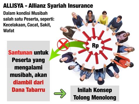 Konsep Dasar Asuransi Syariah Yang Belum Banyak Diketahui Allianz Syariah