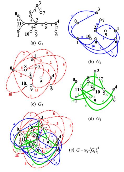 An Example For Illustrating Definition 8 Download Scientific Diagram