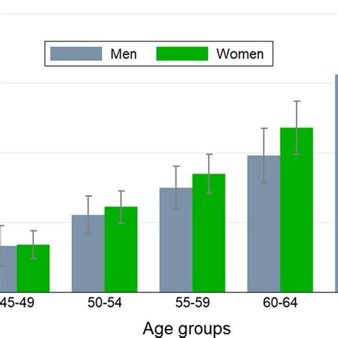 The Prevalence Of Isolated Systolic Hypertension ISH In The Study